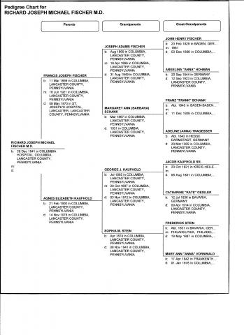 FischerPedigree.jpg